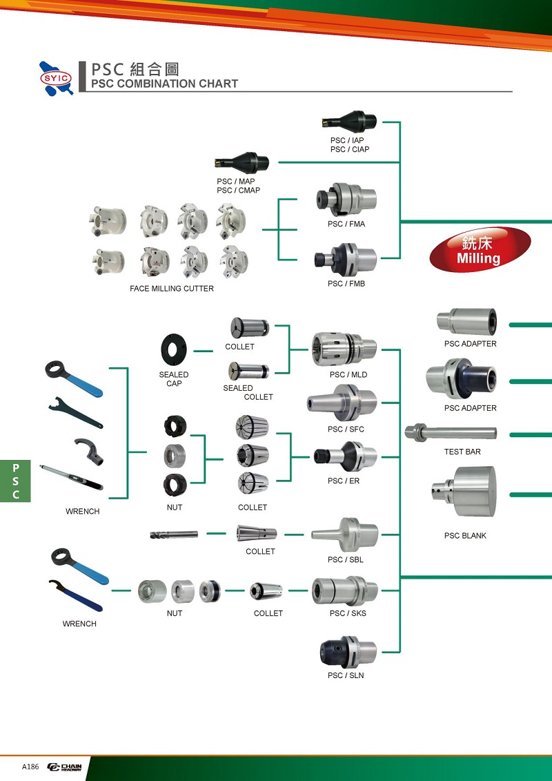 PCS/captoFϵy(D3)